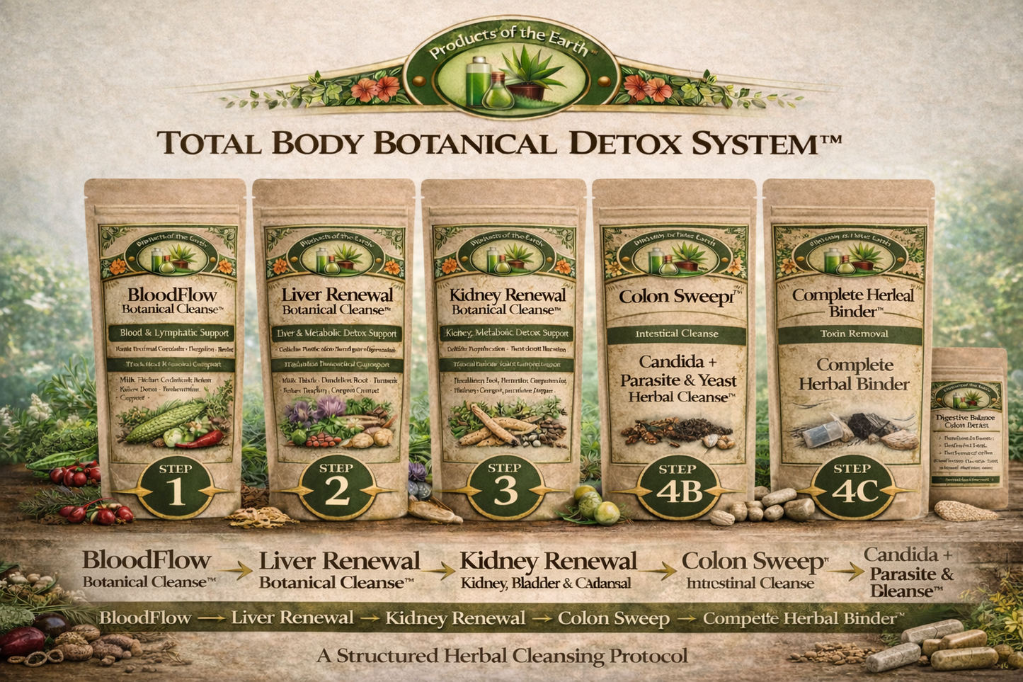 The Total Body Botanical Detox System™