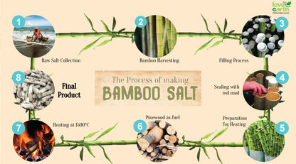 9× Roasted Purple Bamboo Salt (Crystals)